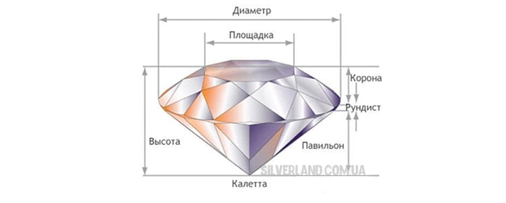фото форма огранки алмаза в бриллиант